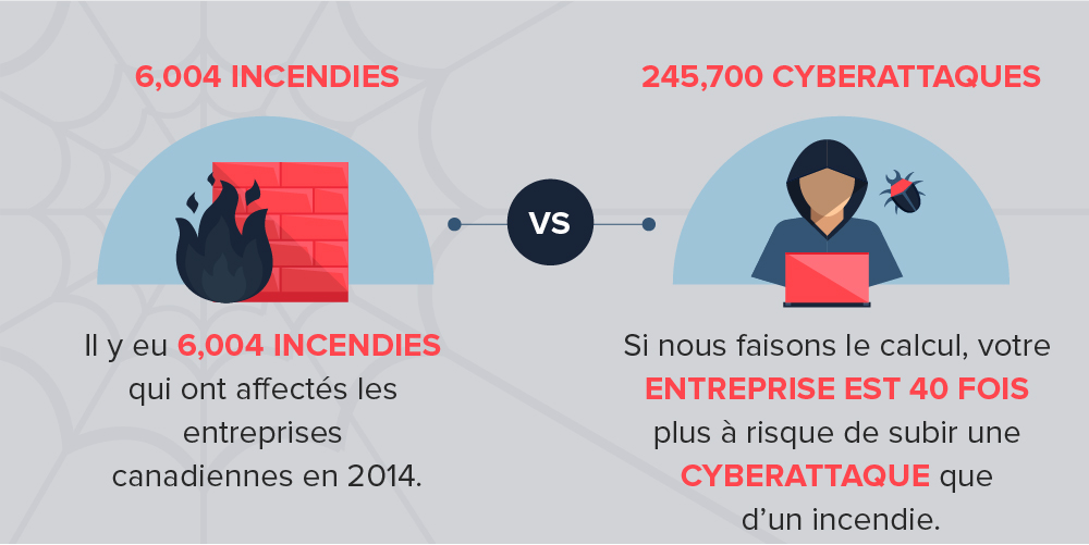 Une statistique cyber attaque