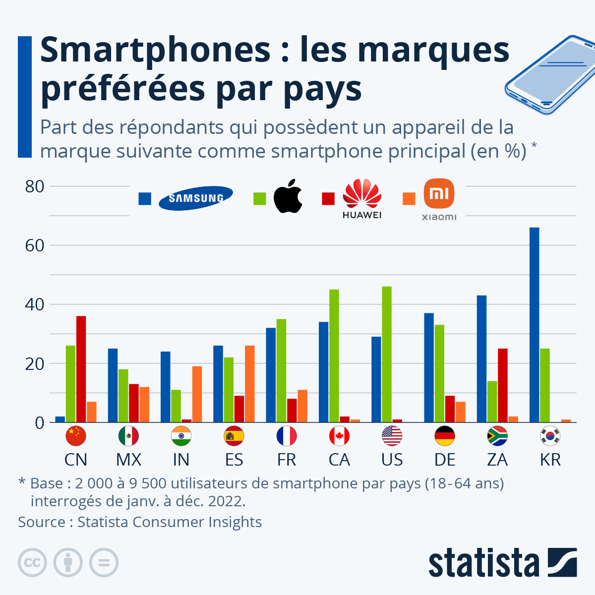 sansung confiance