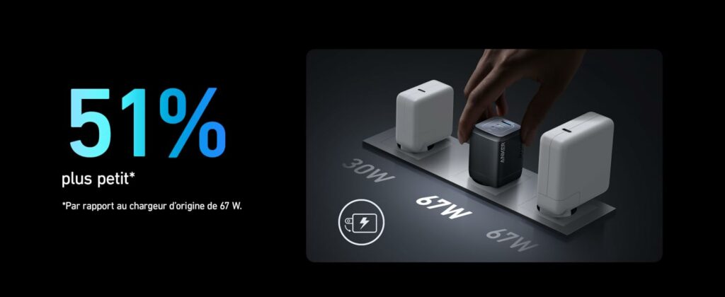 chargeur Anker's 67W GaN Prime charger