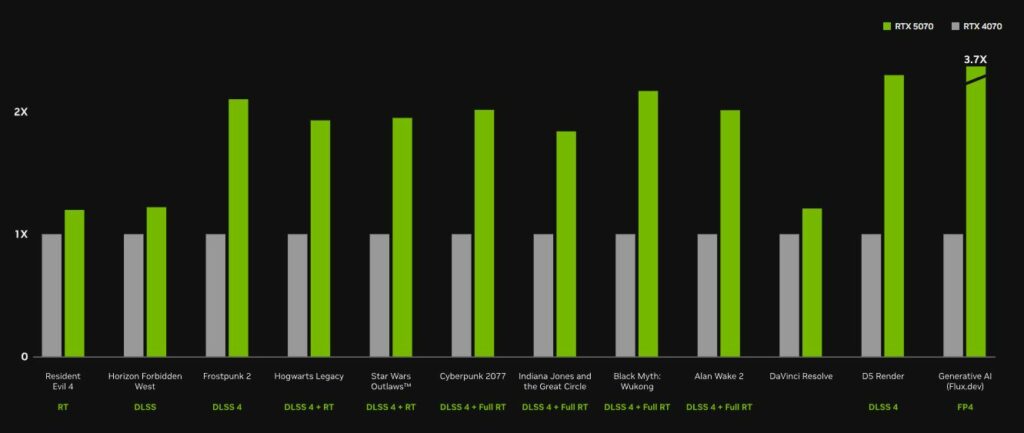 nvidia RTX 50