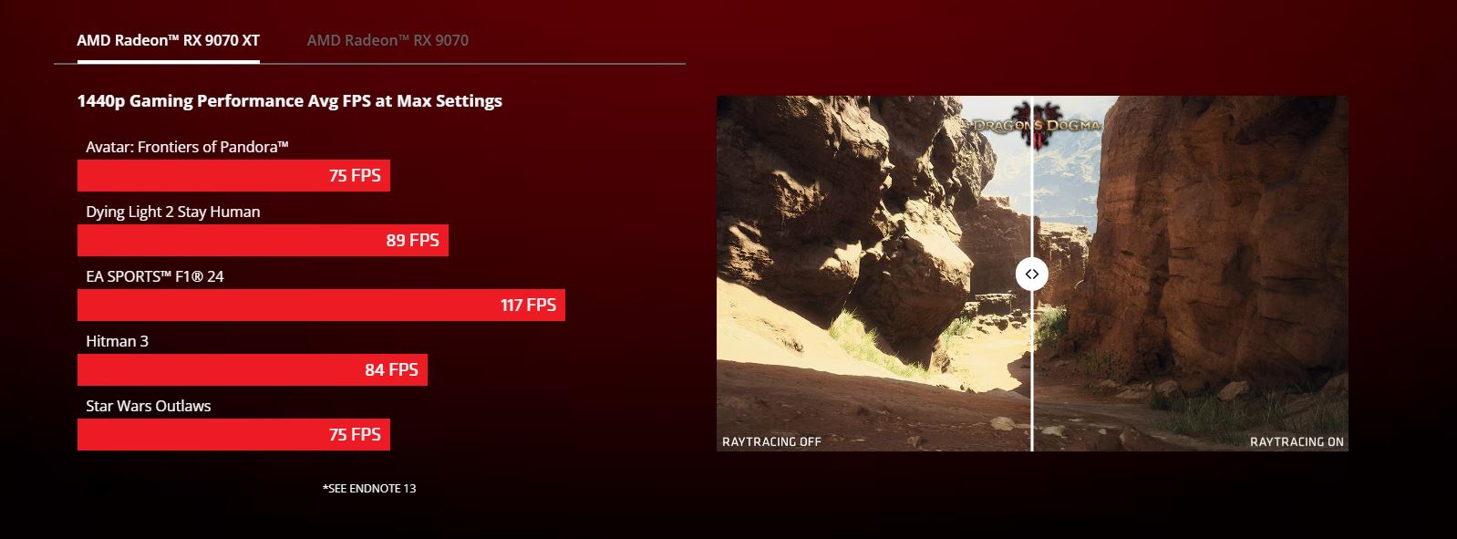 AMD Radeon RX 9070 XT